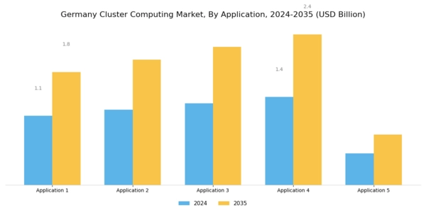 Germany Cluster Computing Market Segment Image 0