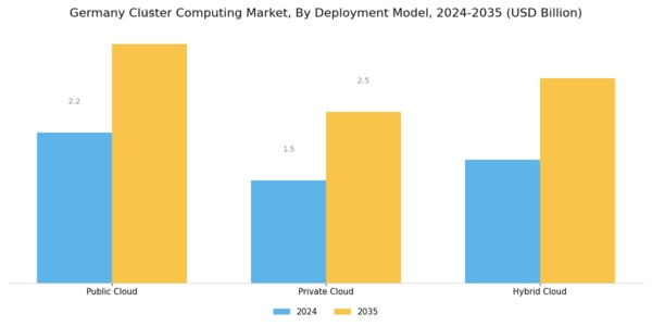Germany Cluster Computing Market Segment Image 1