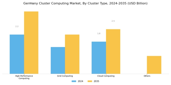 Germany Cluster Computing Market Segment Image 2