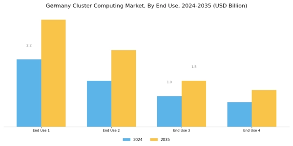 Germany Cluster Computing Market Segment Image 3