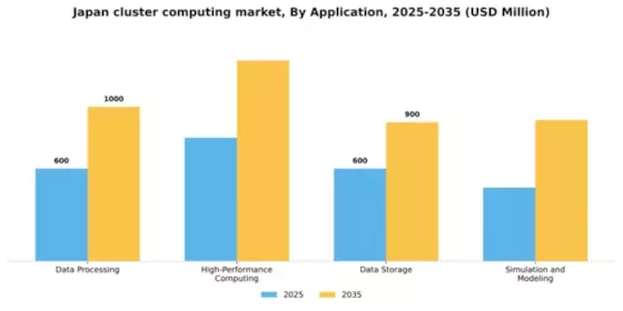 Japan Cluster Computing Market Segment Image 0