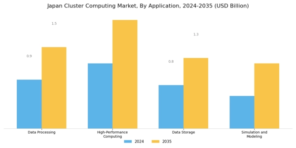 Japan Cluster Computing Market Segment Image 0