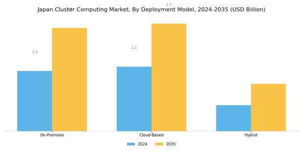 Japan Cluster Computing Market Segment Image 1