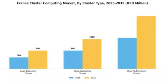France Cluster Computing Market Segment Image 1