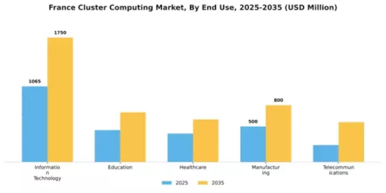 France Cluster Computing Market Segment Image 3