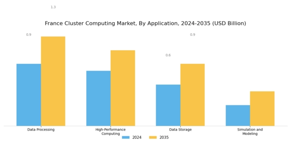 France Cluster Computing Market Segment Image 0