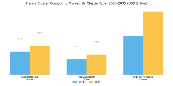France Cluster Computing Market Segment Image 2