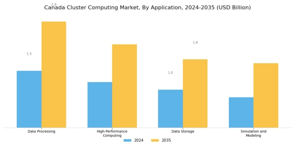 Canada Cluster Computing Market Segment Image 0