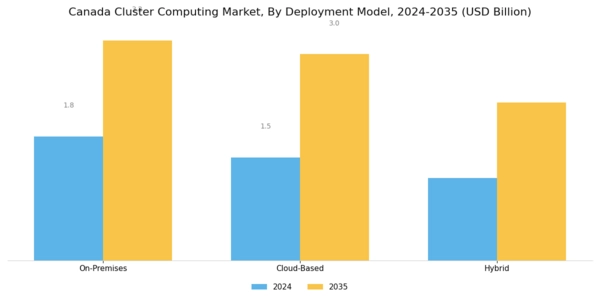 Canada Cluster Computing Market Segment Image 1