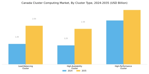 Canada Cluster Computing Market Segment Image 2