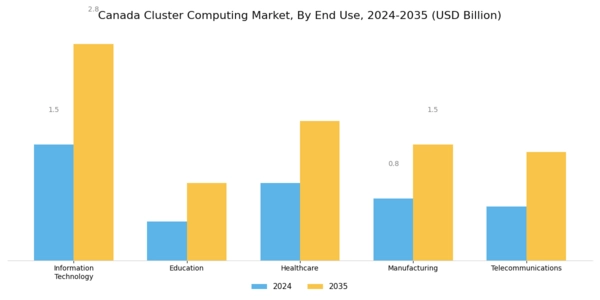 Canada Cluster Computing Market Segment Image 3