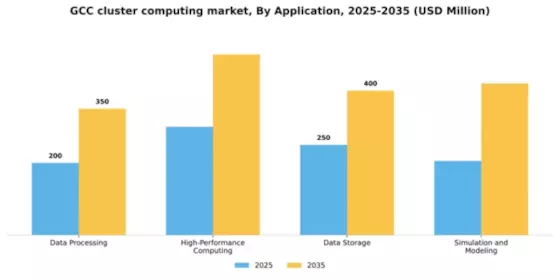 GCC Cluster Computing Market Segment Image 0