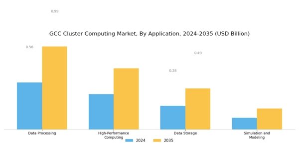 GCC Cluster Computing Market Segment Image 0
