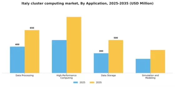 Italy Cluster Computing Market Segment Image 0