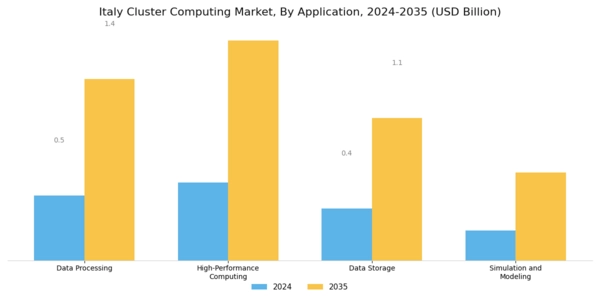 Italy Cluster Computing Market Segment Image 0