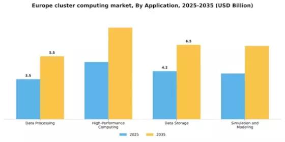 Europe Cluster Computing Market Segment Image 0
