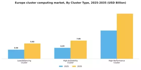Europe Cluster Computing Market Segment Image 1
