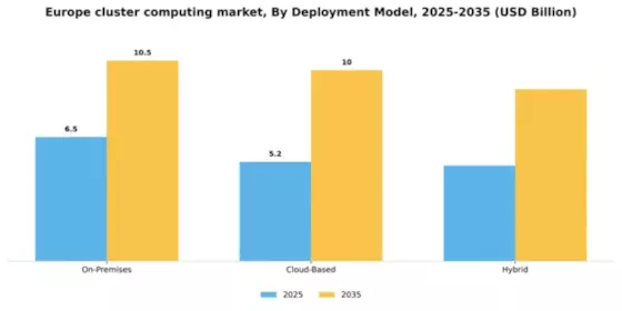 Europe Cluster Computing Market Segment Image 2