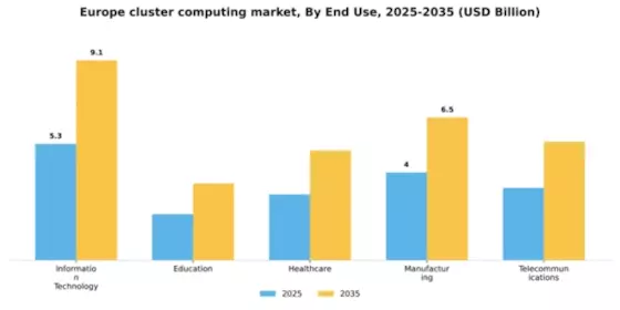 Europe Cluster Computing Market Segment Image 3