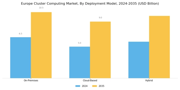 Europe Cluster Computing Market Segment Image 1