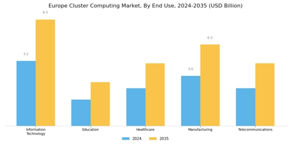 Europe Cluster Computing Market Segment Image 3