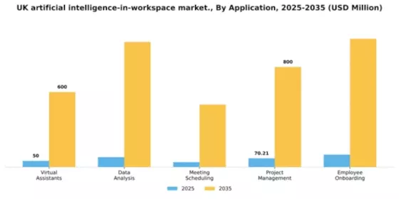 UK Artificial Intelligence In Workspace Market Segment Image 0