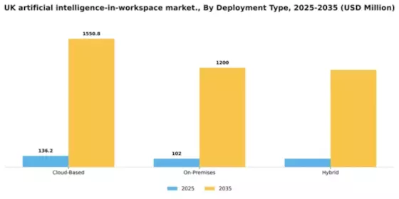 UK Artificial Intelligence In Workspace Market Segment Image 1