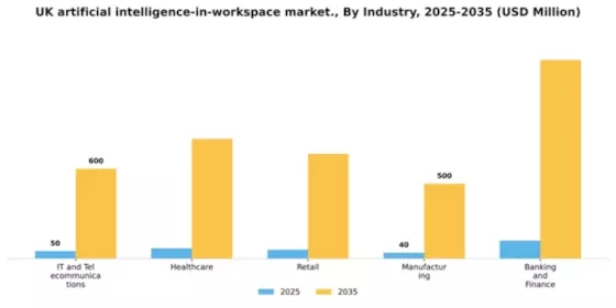 UK Artificial Intelligence In Workspace Market Segment Image 3