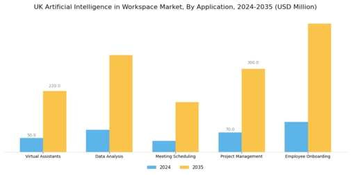 UK Artificial Intelligence In Workspace Market Segment Image 0