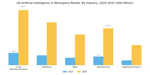 UK Artificial Intelligence In Workspace Market Segment Image 2