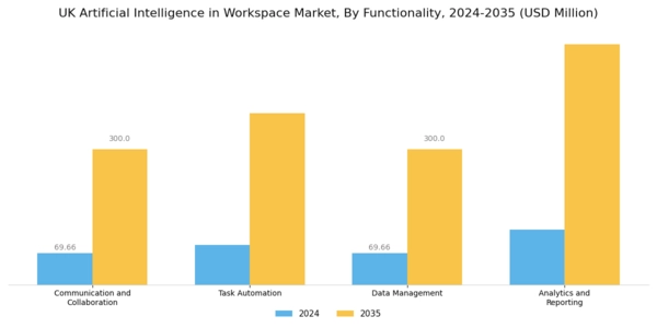 UK Artificial Intelligence In Workspace Market Segment Image 3