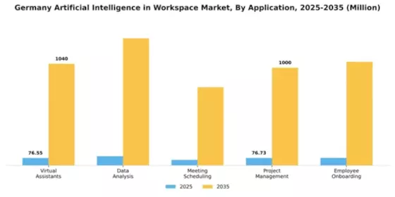 Germany Artificial Intelligence In Workspace Market Segment Image 0