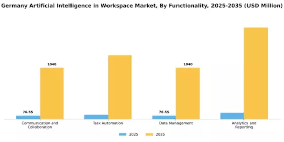 Germany Artificial Intelligence In Workspace Market Segment Image 2