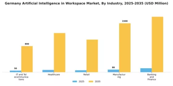 Germany Artificial Intelligence In Workspace Market Segment Image 3