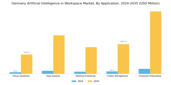 Germany Artificial Intelligence In Workspace Market Segment Image 0