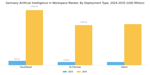 Germany Artificial Intelligence In Workspace Market Segment Image 1