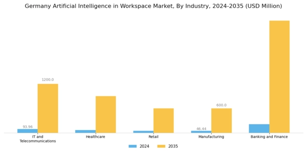 Germany Artificial Intelligence In Workspace Market Segment Image 2