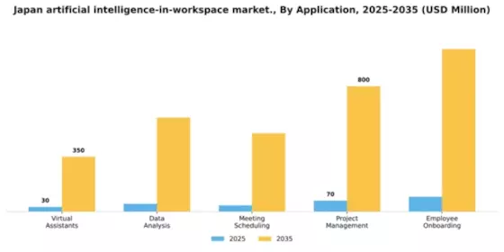 Japan Artificial Intelligence In Workspace Market Segment Image 0