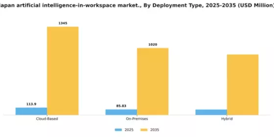 Japan Artificial Intelligence In Workspace Market Segment Image 1