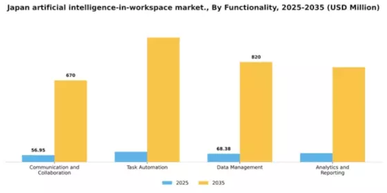 Japan Artificial Intelligence In Workspace Market Segment Image 2