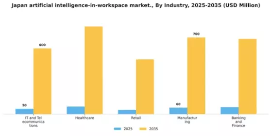 Japan Artificial Intelligence In Workspace Market Segment Image 3