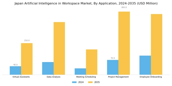 Japan Artificial Intelligence In Workspace Market Segment Image 0