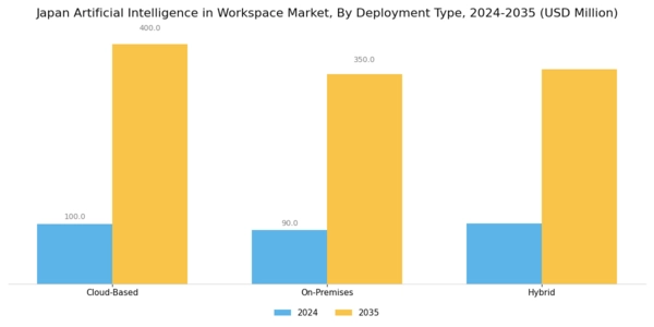 Japan Artificial Intelligence In Workspace Market Segment Image 1