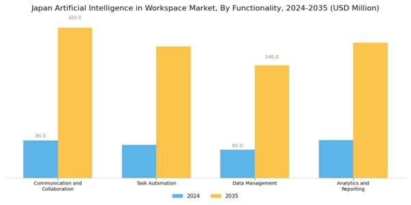 Japan Artificial Intelligence In Workspace Market Segment Image 3
