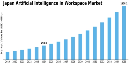 Japan Artificial Intelligence In Workspace Market Size