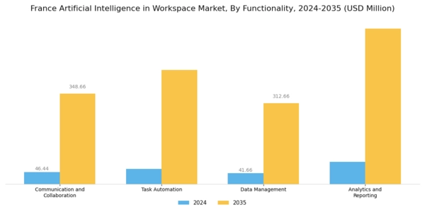 France Artificial Intelligence In Workspace Market Segment Image 3