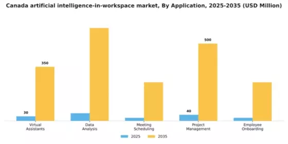 Canada Artificial Intelligence In Workspace Market Segment Image 0