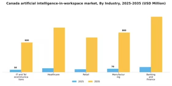 Canada Artificial Intelligence In Workspace Market Segment Image 3