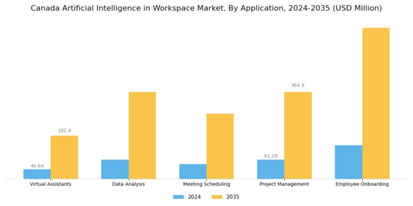 Canada Artificial Intelligence In Workspace Market Segment Image 0