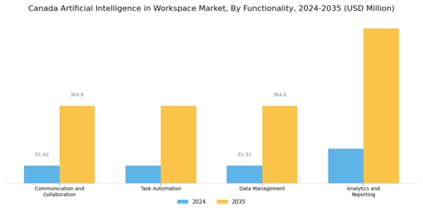 Canada Artificial Intelligence In Workspace Market Segment Image 3